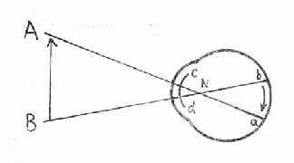 ����Ĥ����γ�