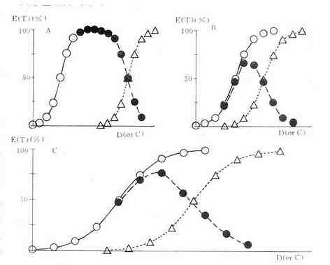 ҩ��İ�ȫ��ָ�꣺����ָ������ȫ��Χ