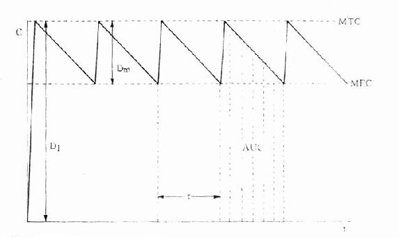 ���ɼ�����ά�ּ�������ҩ�����ѪҩŨ�ȹ�ϵ