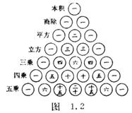 文本框:  
      图  1.2